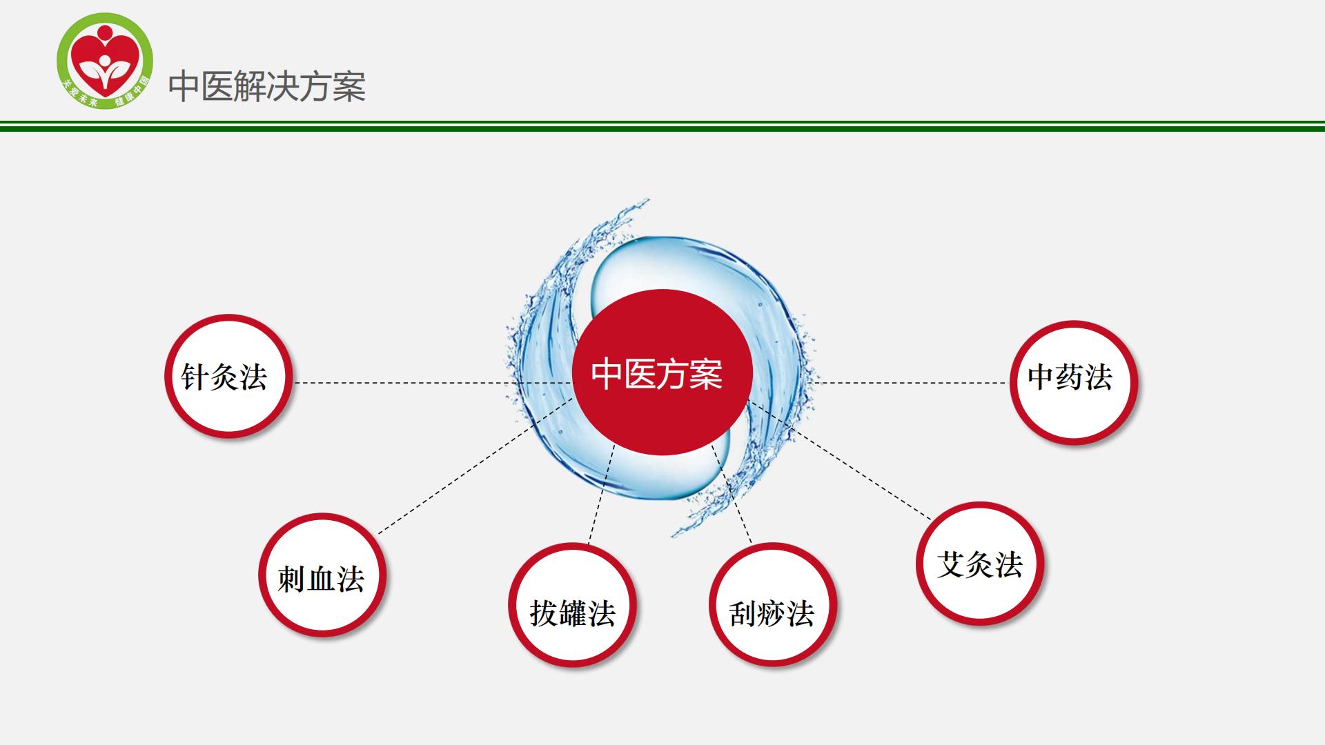 关爱未来中医药馆建设方案_31.jpg